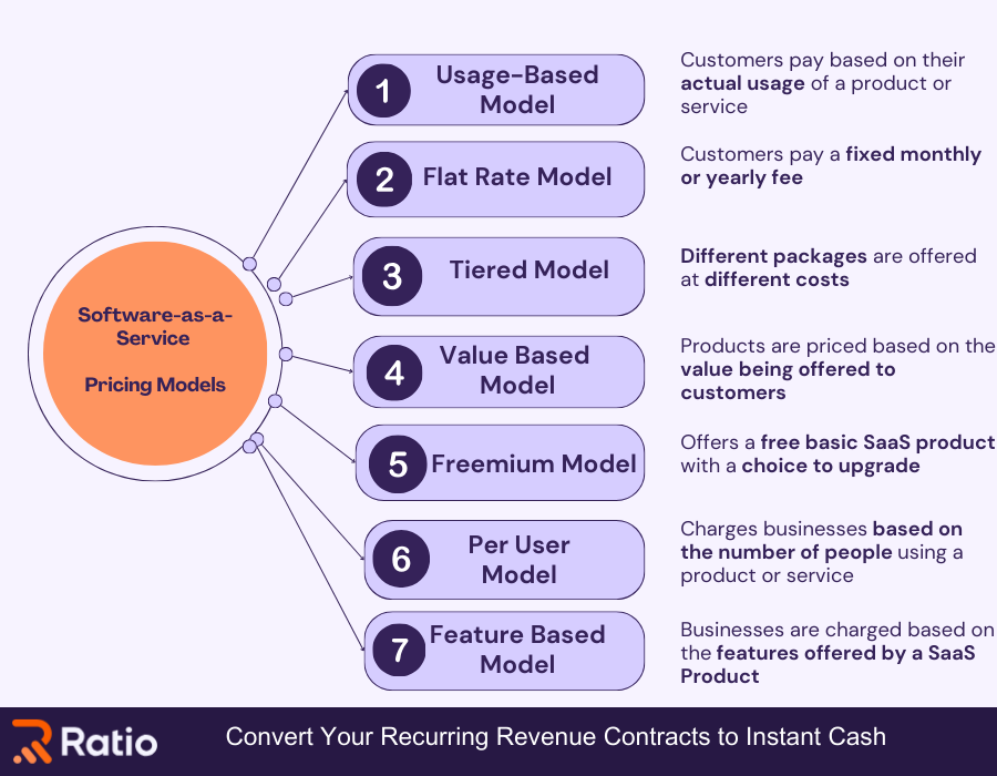 Cost of Capital Formula: A Deep Dive for Startups and SaaS Companies